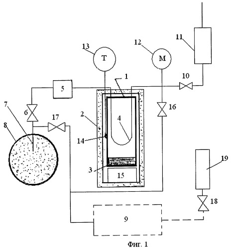Устройство для поверки гигрометров природного газа (патент 2395824)