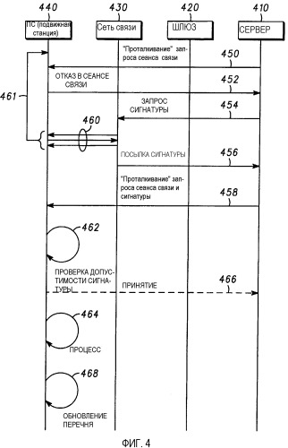 Проверка допустимости контактов и обновление достоверных контактов в мобильных устройствах беспроводной связи (патент 2370901)