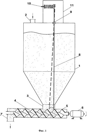 Бункер-питатель со шнековой выгрузкой для порошков, склонных к сводообразованию (патент 2483999)