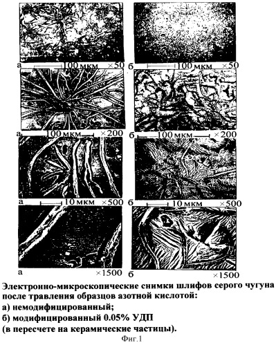 Способ внепечного модифицирования чугунов и сталей (патент 2344180)