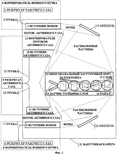 Устройство для нанесения многослойных оптических покрытий (патент 2312170)