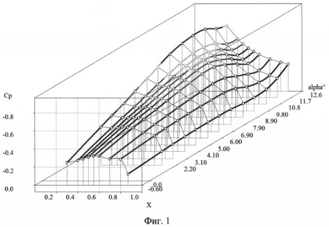 Способ определения угла атаки отрыва потока с гладких поверхностей моделей (патент 2561783)