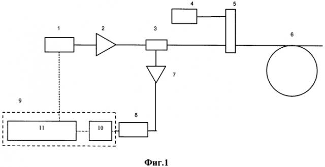 Распределенный датчик акустических и вибрационных воздействий (патент 2566603)