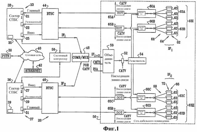 Оптимизация пропускной способности проводной сотовой сети (патент 2335092)