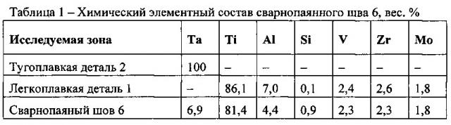 Способ соединения разнородных материалов электронным лучом (патент 2635123)