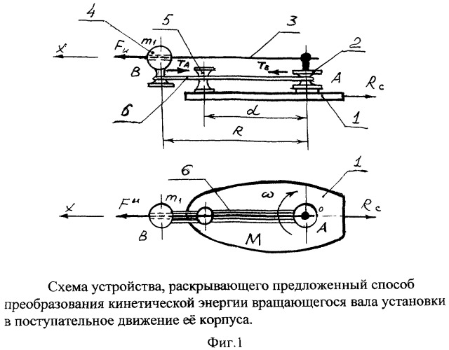 Способ преобразования кинетической энергии вращающегося вала установки в поступательное движение ее корпуса и устройство для осуществления способа (патент 2408808)