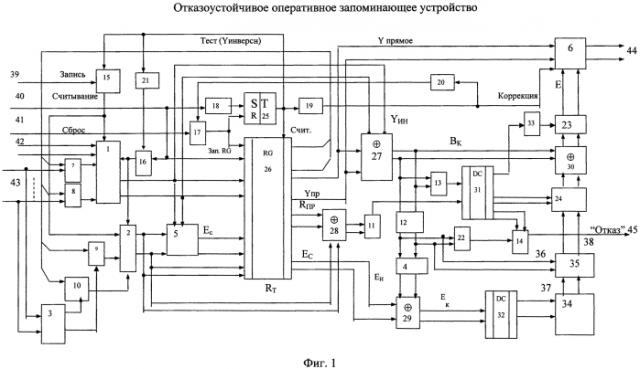 Отказоустойчивое оперативное запоминающее устройство (патент 2579954)