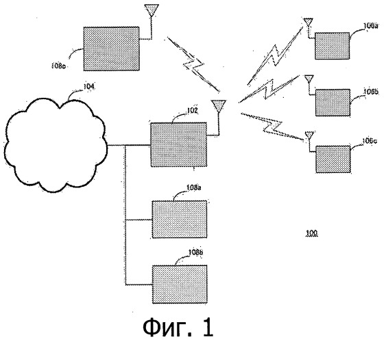 Улучшенный механизм обнаружения сервиса в беспроводных системах связи (патент 2524567)