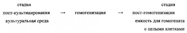 Усовершенствованные способы выделения рекобинантных белков (патент 2636353)