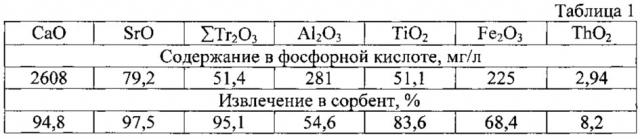 Способ переработки апатитового концентрата (патент 2624575)