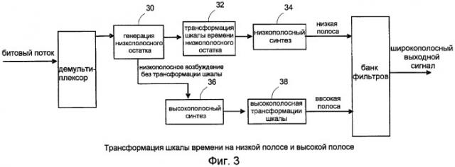 Трансформация шкалы времени кадров в широкополосном вокодере (патент 2414010)