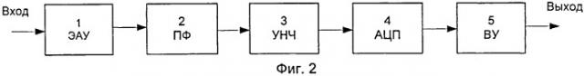 Способ выделения речевого сигнала в условиях наличия помех и устройство для его осуществления (патент 2536343)