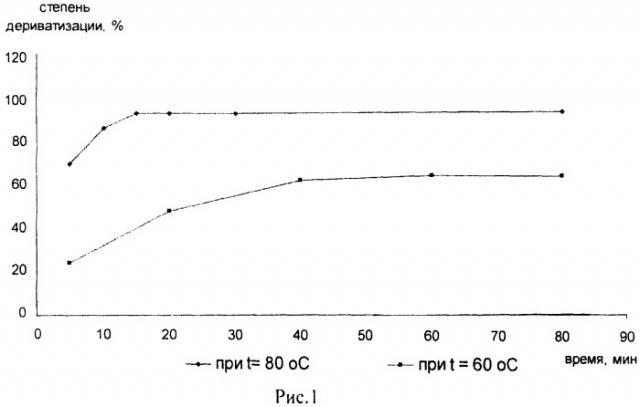 Способ подготовки пробы для газохроматографического определения тиодигликолевой кислоты в моче (патент 2496109)