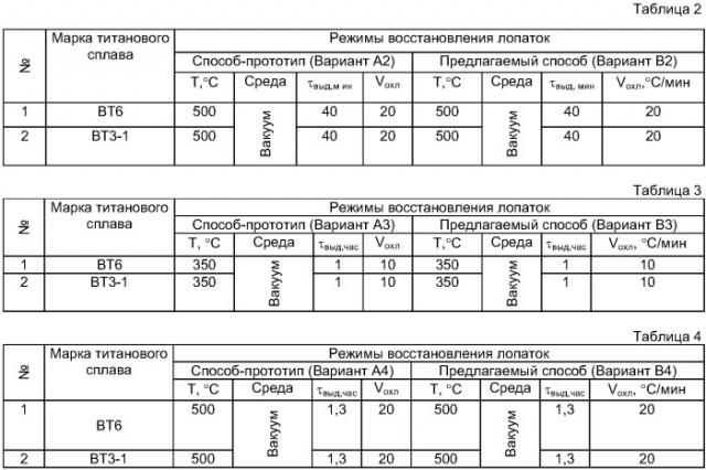 Способ восстановления эксплуатационных свойств лопаток из титановых сплавов (патент 2420385)