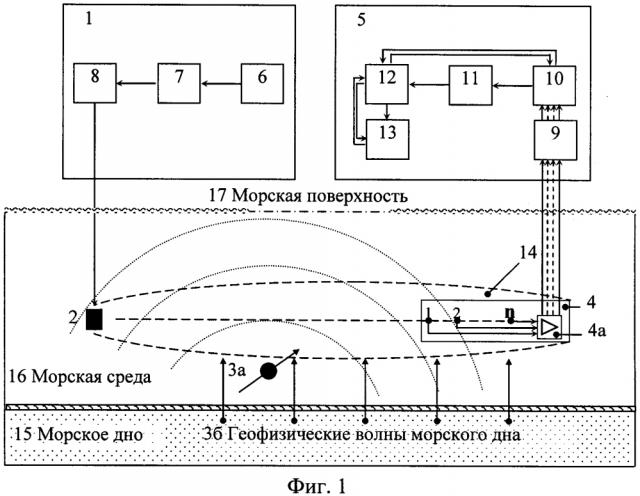 Способ акустической томографии гидрофизических и геофизических полей в морской среде (патент 2602770)