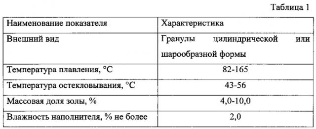 Способ получения биоразлагаемого материала и биоразлагаемый материал, произведенный с помощью указанного способа (патент 2577574)