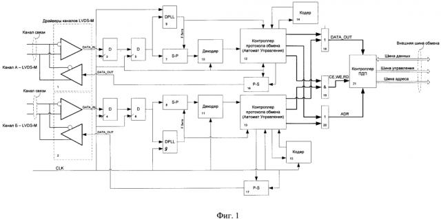 Устройство межмодульного обмена по магистрали lvds-m с канальным резервированием и прямым доступом в память (патент 2648574)