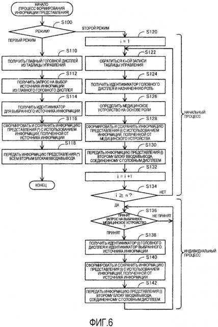 Устройство обработки информации, способ обработки информации и система обработки информации (патент 2642941)