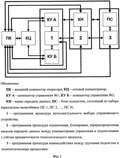 Способ управления технической системой с параллельным включением компьютеров управления с внешним воздействием (патент 2645176)