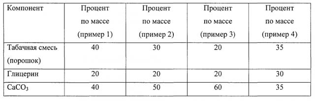 Сегментированное курительное изделие с полостью для субстрата (патент 2600296)