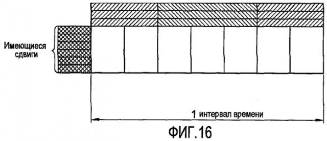 Способ передачи запроса планирования в беспроводной системе связи (патент 2425446)