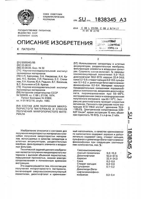 Состав для получения микропористого материала и способ получения микропористого материала (патент 1838345)