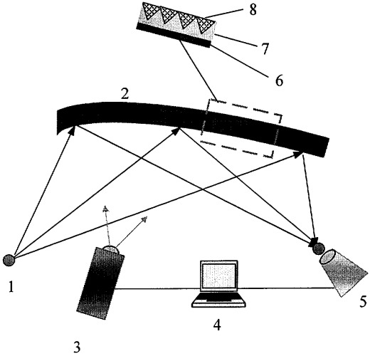 Способ управления потоком рентгеновского излучения и система для его осуществления (патент 2278432)