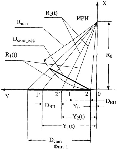 Способ определения координат источника радиоизлучения (патент 2305851)