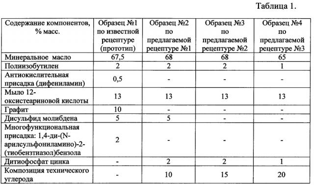 Смазочный материал на основе композиции технического углерода для тяжелонагруженных узлов трения (патент 2602237)