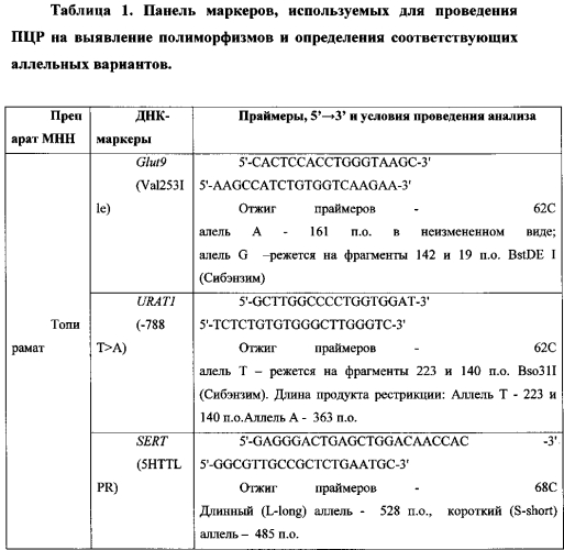 Способ определения эффективной терапевтической дозы противоэпилептического препарата и риска развития побочных эффектов (патент 2574204)