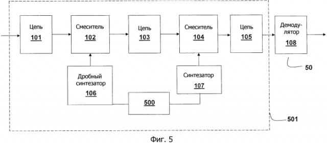 Устройство гибкого широкополосного преобразования частоты и соответствующий приемник телеуправления спутника (патент 2554551)
