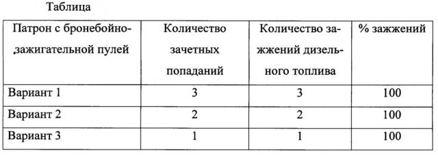 Патрон с бронебойно-зажигательной пулей (патент 2655338)