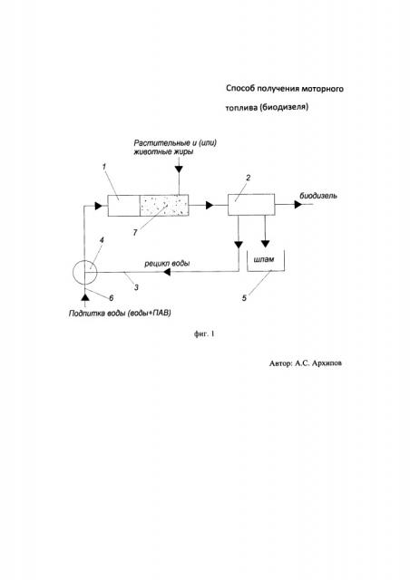 Способ получения моторного топлива (биодизеля) (патент 2667363)