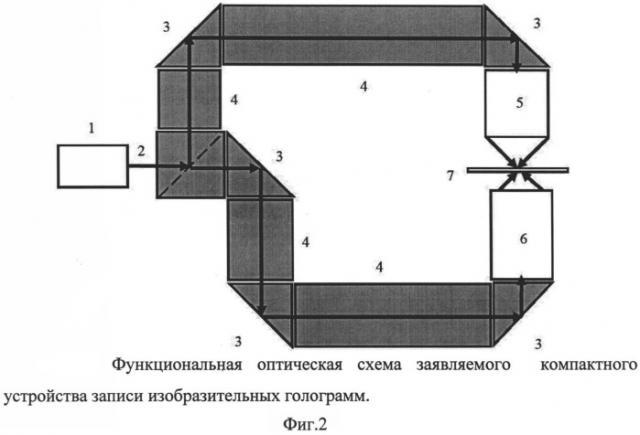 Компактное устройство записи изобразительных голограмм (патент 2541732)