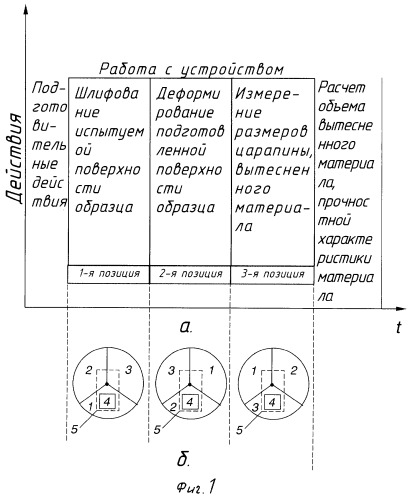 Способ определения прочностных характеристик материала и устройство для его осуществления (патент 2277232)