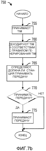 Система и способ управления линией связи (патент 2569330)
