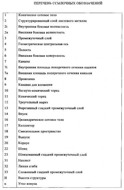 Коническое сотовое тело с проходящими наклонно радиально наружу каналами (патент 2603887)