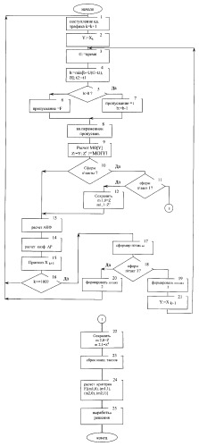 Способ анализа сетевого трафика (патент 2362272)