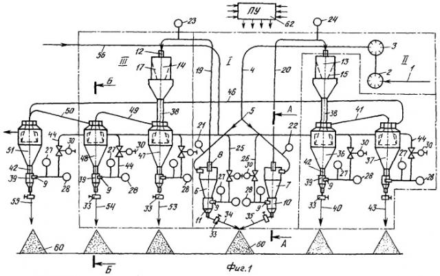 Схема обогащения формовочных песков методом гидрооттирки с последующей классификацией (патент 2379113)