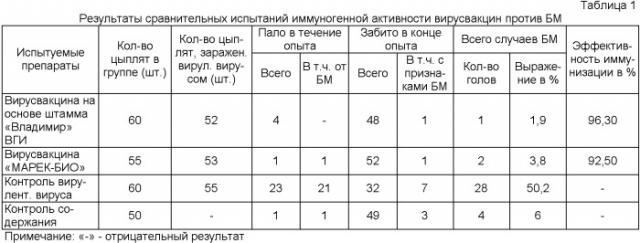 Вирусвакцина против болезни марека (патент 2410117)