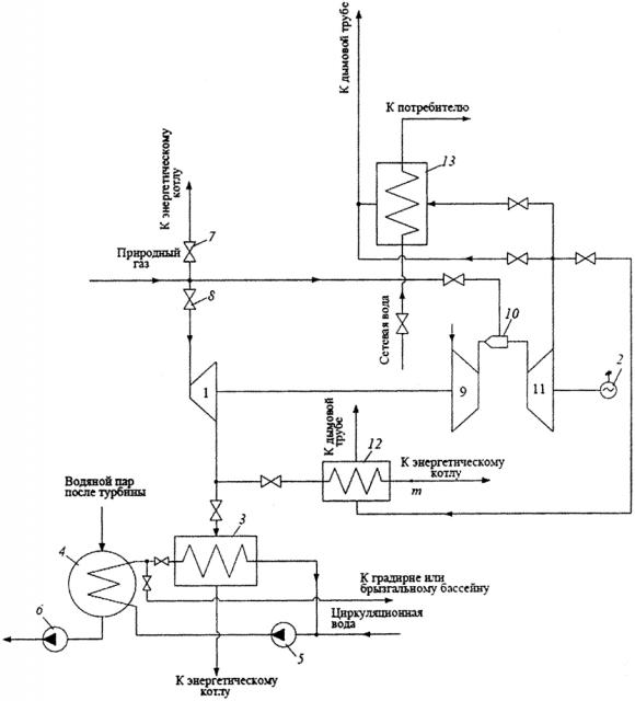 Турбодетандерная система утилизации теплоты циркуляционной воды на конденсационных блоках паровых турбин тепловой электрической станции (патент 2605878)