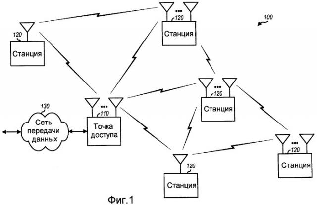 Способ и система обеспечения обратной связи для формирования луча в системах беспроводной связи (патент 2419213)