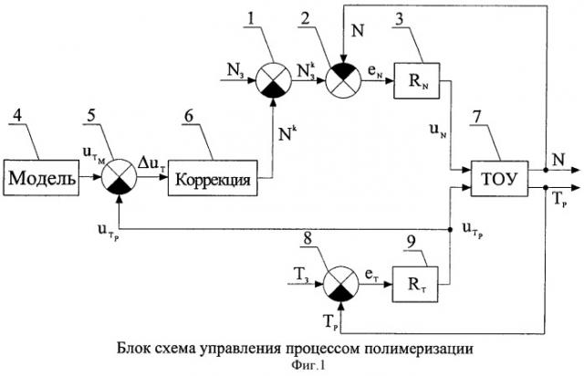 Способ автоматического управления реактором синтеза суспензионной полимеризации стирола (патент 2534365)