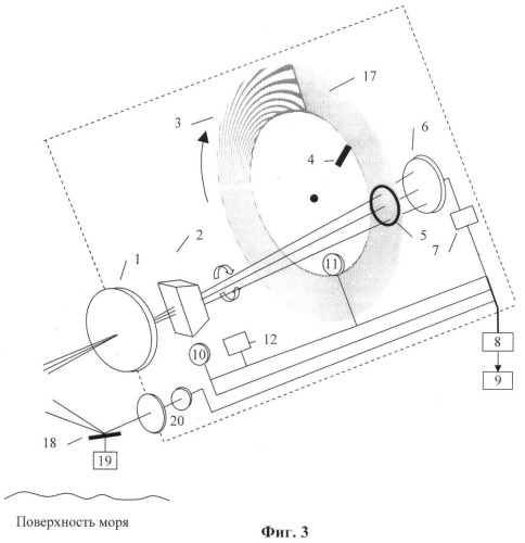 Устройство оптической спектральной обработки изображения шероховатой поверхности (патент 2400705)