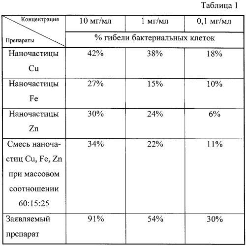 Биологически активный препарат (патент 2379042)