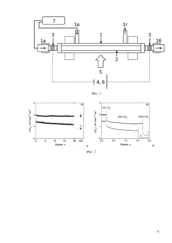 Газохимический мембранный реактор (патент 2592627)