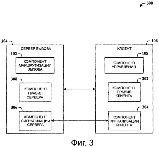 Управляемое клиентом динамическое перенаправление вызова (патент 2499359)