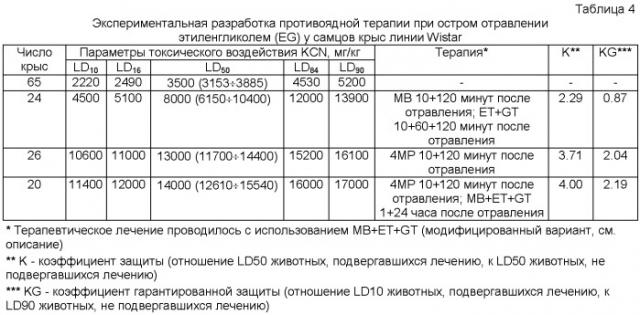 Комплекс для лечения отравлений, содержащий фенотиазиновое соединение, и способы лечения отравлений (патент 2445954)