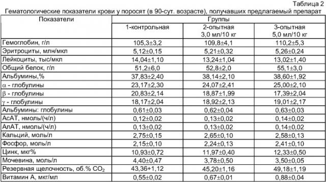 Препарат и способ профилактики и коррекции патологических состояний животных на его основе (патент 2402320)