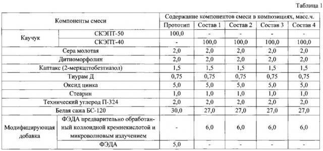 Теплозащитный материал (патент 2632442)